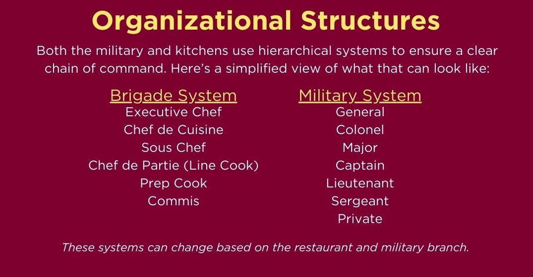 Graphic comparing brigade system to military chain of command.