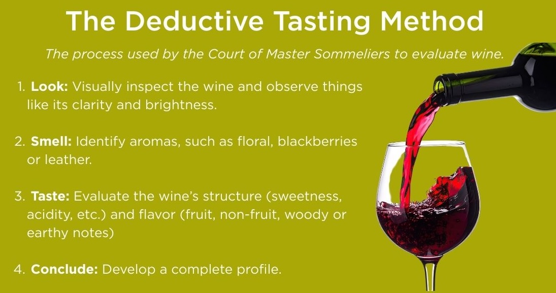 The deductive tasting method of wine process