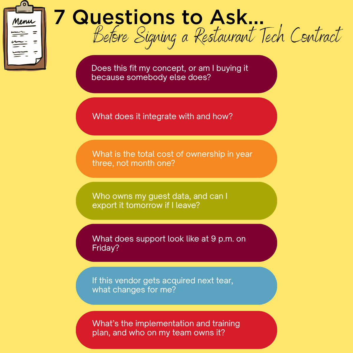 Infographic titled "Seven Questions to Ask Before Signing Any Restaurant Tech Contract," listing key questions regarding compatibility, costs, data ownership, support, and training.