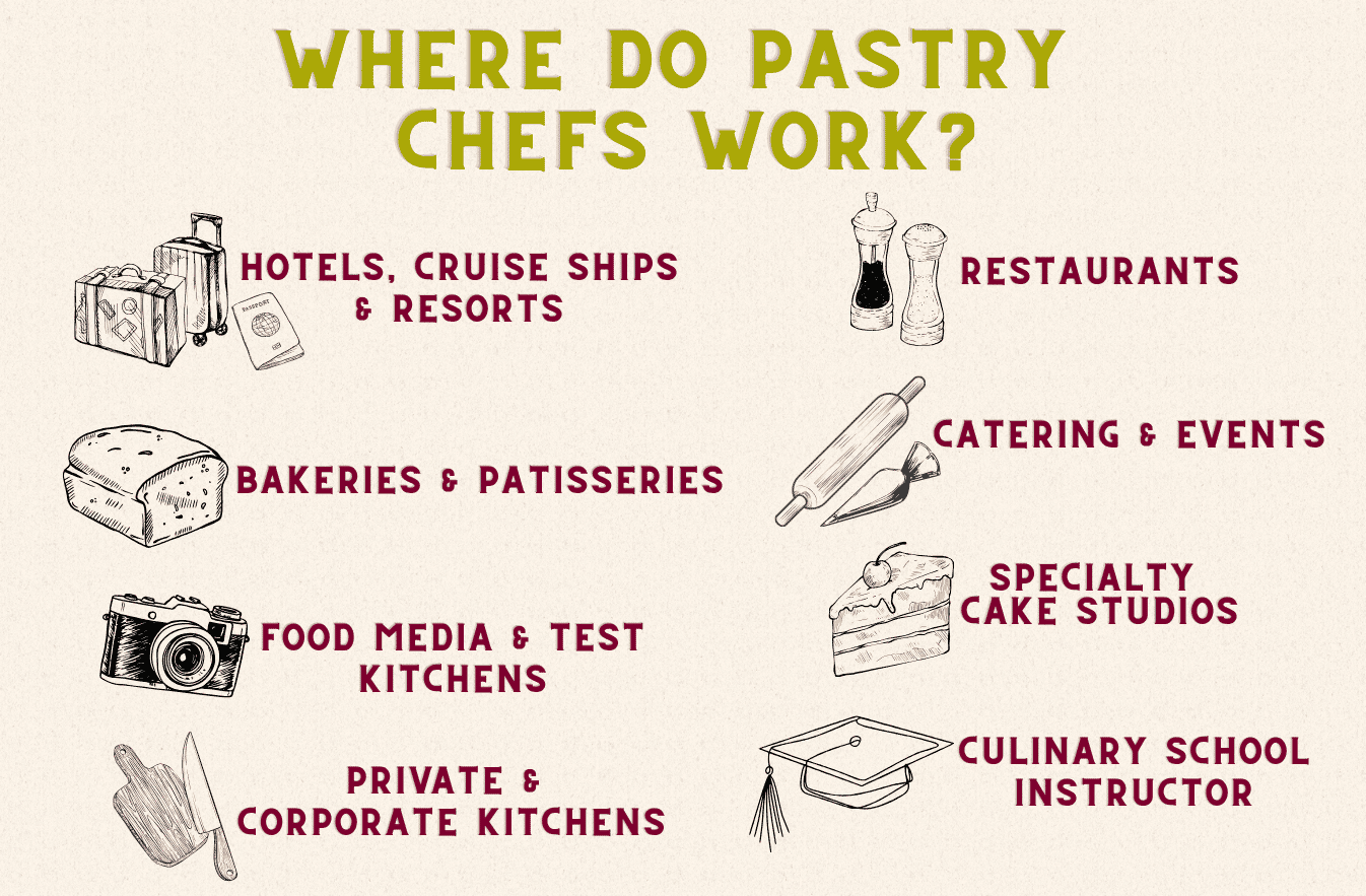 Graphic: Where Do Pastry Cooks Work?