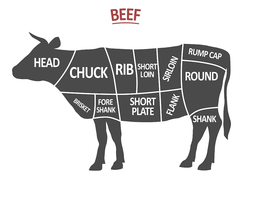 Cuts of Beef