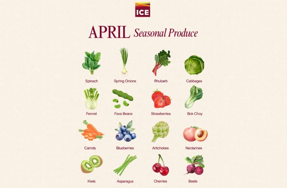 April Fresh Produce Guide 