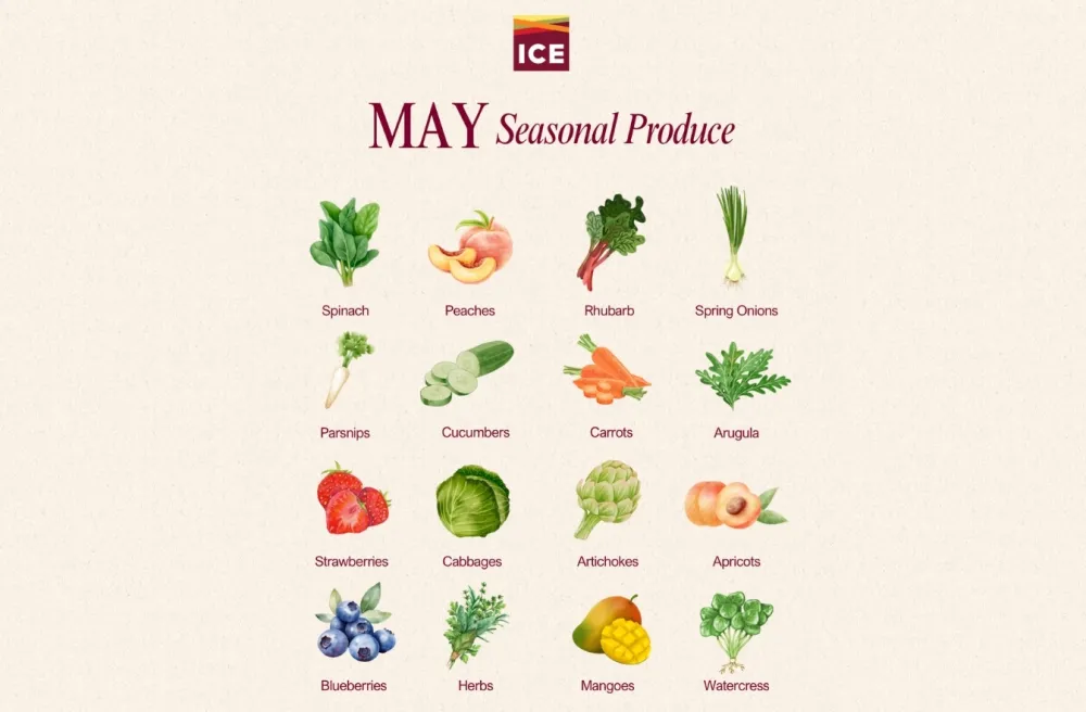 May Fresh Produce Guide