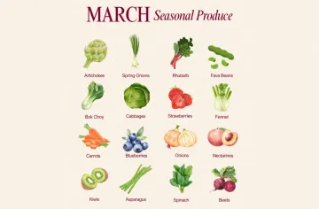 Graphic of produce items in season in March